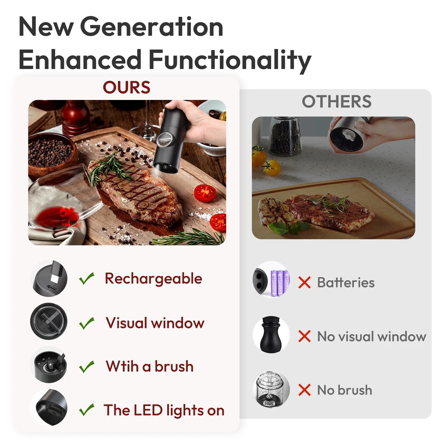 Electric Salt & Pepper Grinder, Automatic Spice Mill with Adjustable Coarseness,Black